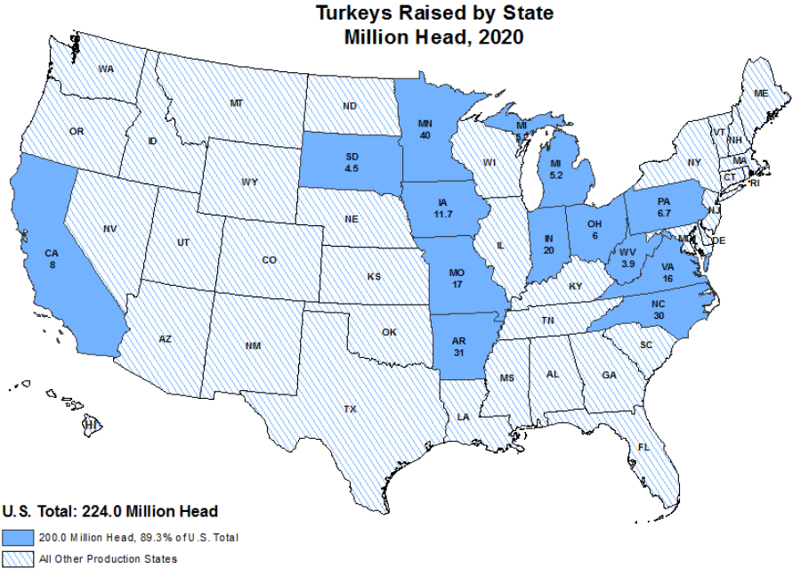 in 2020, Virginia was the #6 state in the production of turkeys