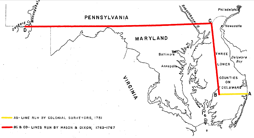 Mason and Dixon were paid by the Calverts and Penns to survey the boundary between Maryland and Pennsylvania, but continued past the western edge of Maryland and defined a portion of the Virginia-Pennsylvania border