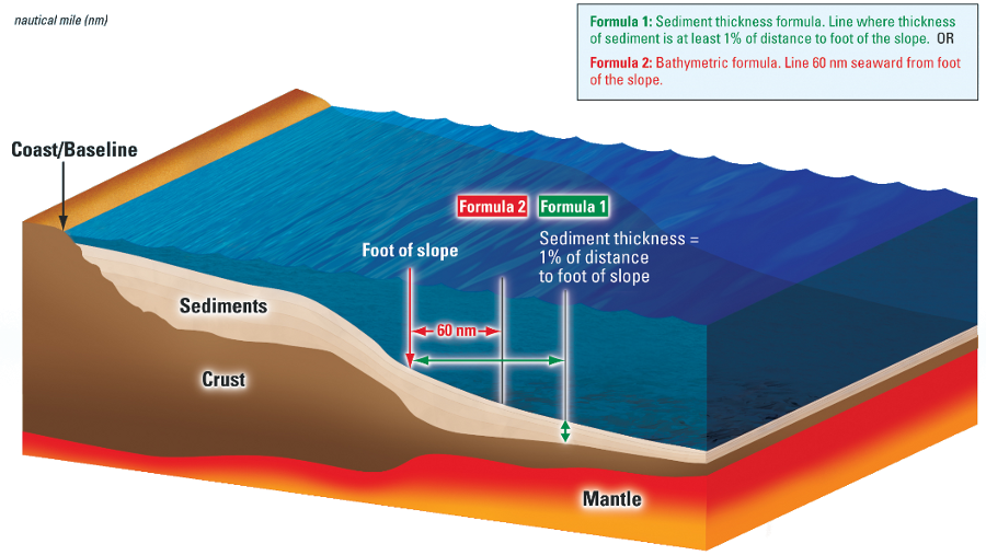 how to define the boundaries of the Outer Continental Shelf beyond the standard 200 mile limit
