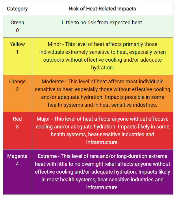 a heat dome (slow-moving high pressure system) in 2024 brought dangerously-high temperatures to the eastern United States