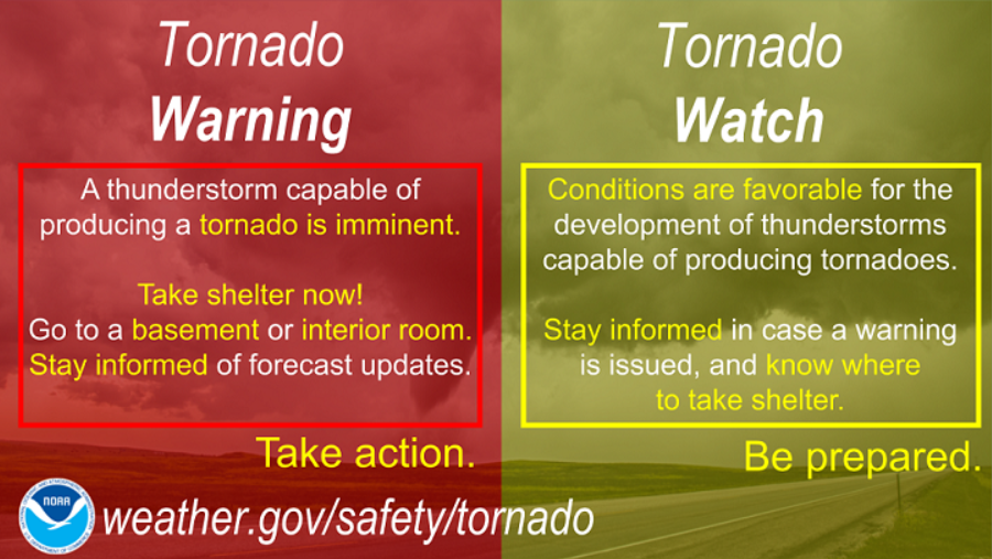 a tornado warning is the most urgent alert issued by the National Weather Service