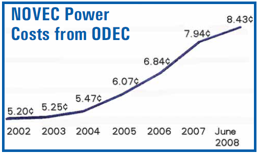 NOVEC split from Old Dominion Electric Cooperative in 2008, in order to purchase electricity at lower cost