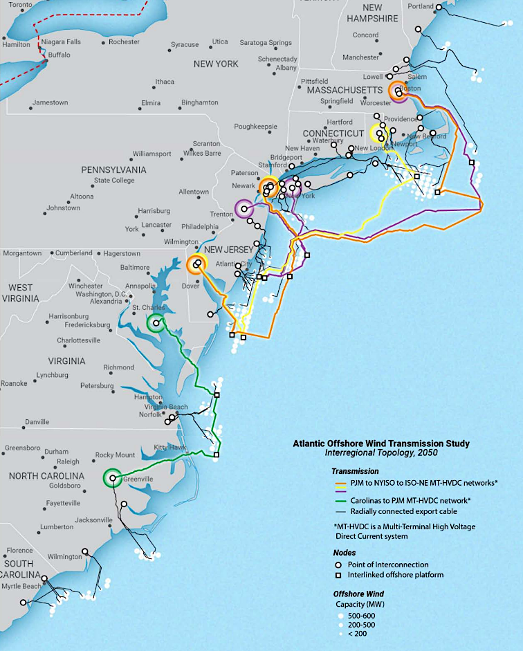 an underwater transmission backbone connecting offshore wind facilities would be more cost-effective than individual connections to the onshore grid