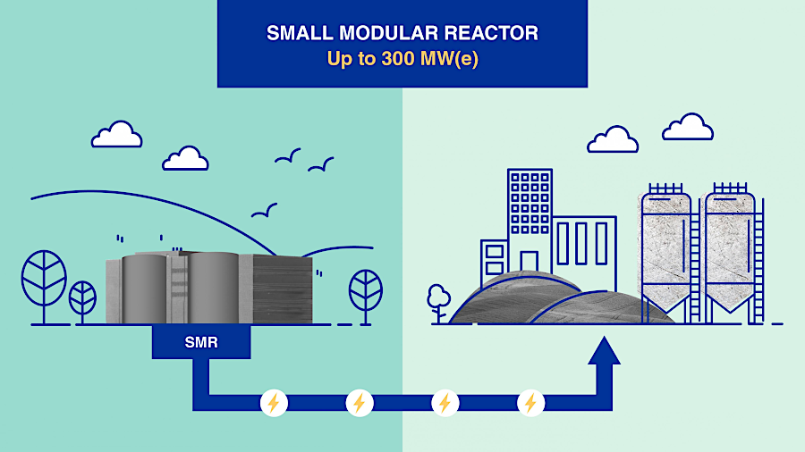 small modular reactors could be constructed in populated areas close to facilities that create high demand, such as data centers