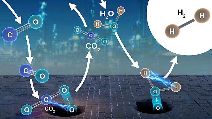 the steam methane reforming (SMR) process shifts hydrogen atoms away from oxygen atoms in a water molecule to create H2 and CO2
