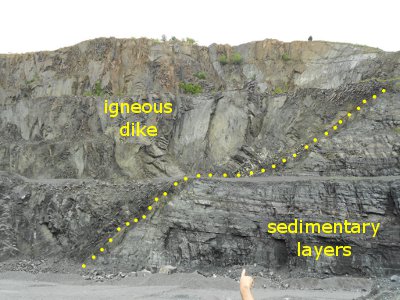 contact between vertical igneous dike and horizontal sediments at Bull run Quarry (Fairfax County)