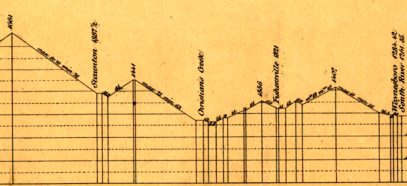Louisa Railroad grade from South River west to Staunton, showing feet/mile in sections from Waynesboro-Fishersville, Fishersville-Christian's Creek, and Christian's Creek-Staunton