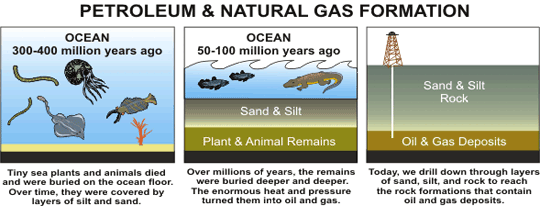 Virginia's conventional natural gas, in Devonian Period formations, is derived from sediments deposited 350-400 million years ago