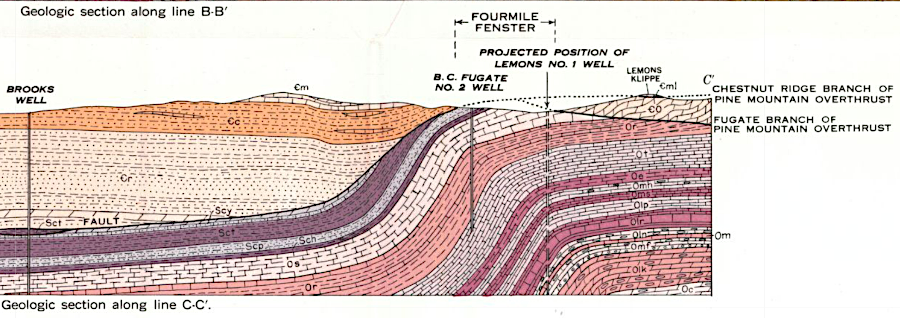 oil wells in Lee County were drilled into formations deposited in the Ordovician Period