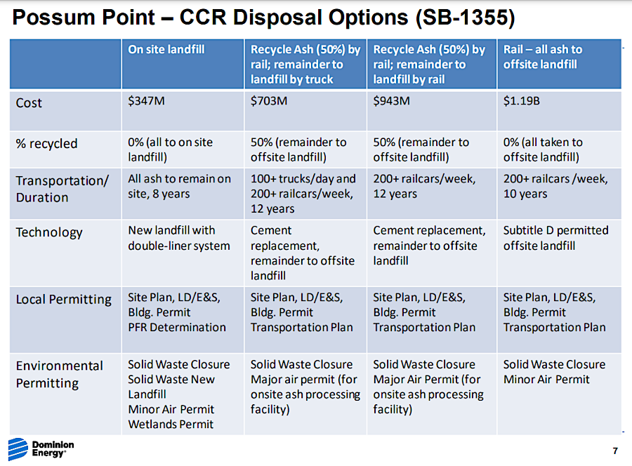 Dominion chose the least-expensive option for disposal of coal ash at Possum Point