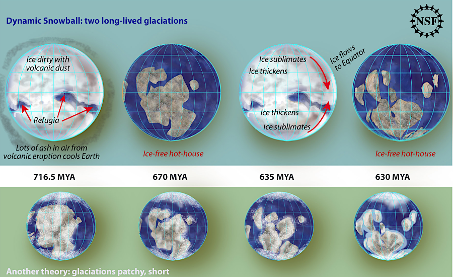 the causes of a Snowball Earth are still being researched