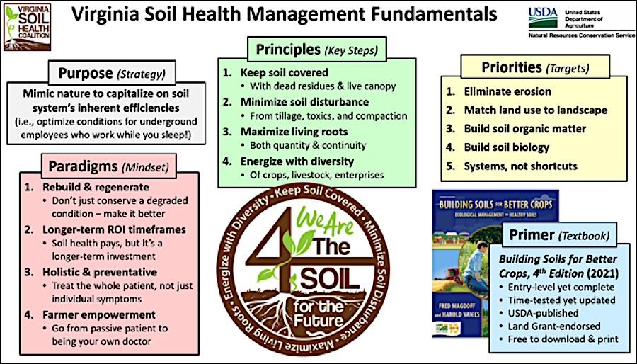 soils can be altered through management techniques to improve suitability for growing crops, supporting buildings, infiltrating water, etc.