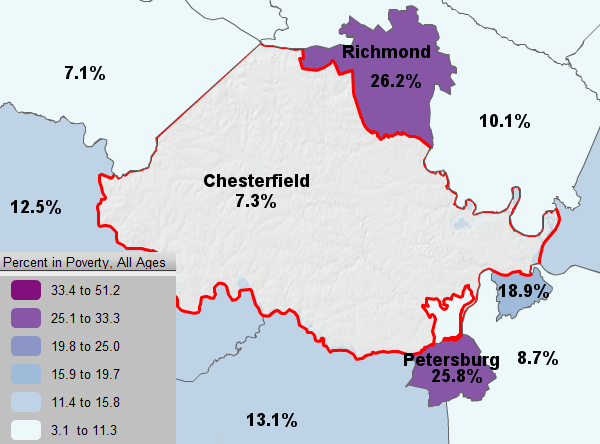 the percentage of people living below the poverty level in Chesterfield County is far less than in Richmond to the north or Petersburg to the south