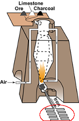 iron tapped from the furnace resembled piglets suckling from a sow