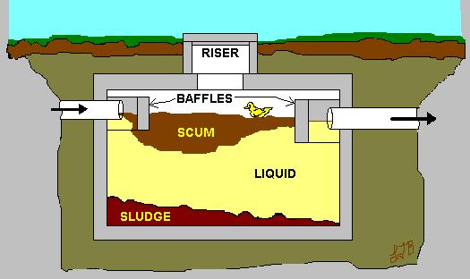 septic systems are underground wastewater treatment facilities