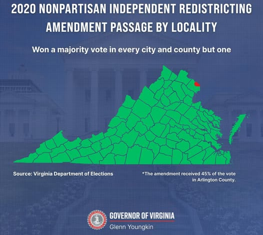 Governor Youngkin, a Republican, highlighted the 2020 support for the bipartisan redistricting amendment just before the General Assembly met to approve a new constitutional amendment