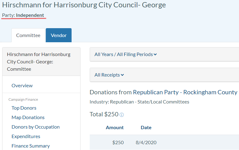 the local Republican Party unit contributed to an independent candidate in the 2020 race for city council in Harrisonburg