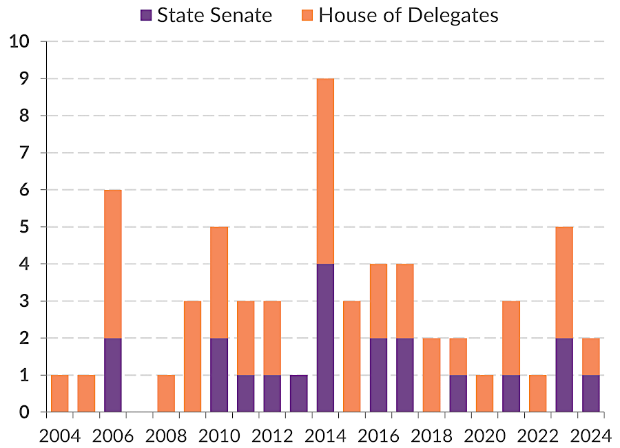 there were 60 special elections for General Assembly seats between 2004-2024