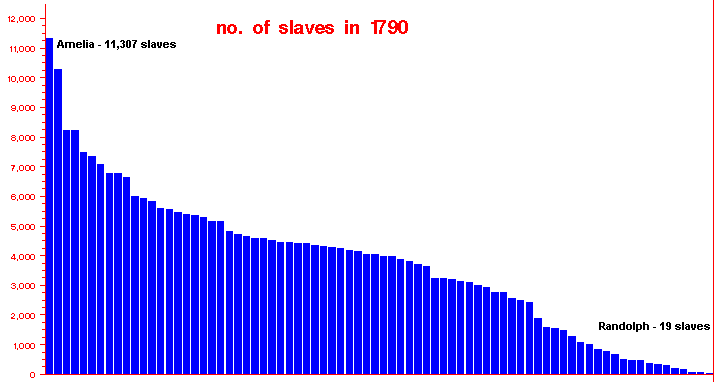 1790 - Total Slave Population, showing counties with the largest and smallest number of slaves