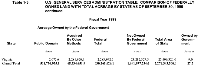 Public Land Statistics from the Bureau of Land Management