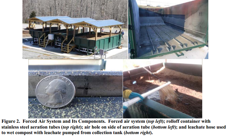 VDOT selected a forced air composting system for disposal of deer carcasses