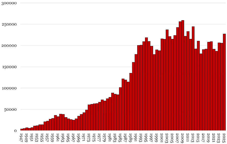 hunters reported harvesting 227,302 deer in the 2025-2026 season