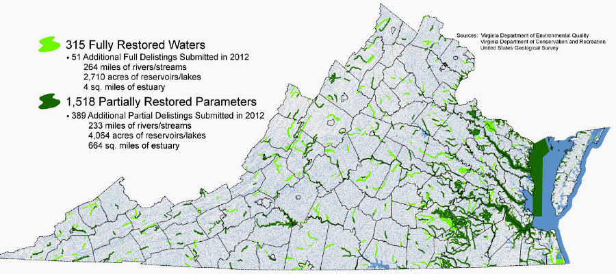 waterbodies delisted from 303(d) dirty water list by February 2012, showing that water quality can improve in Virginia