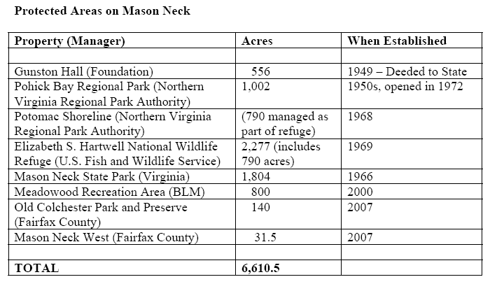 Federal, state, regional, and local agencies protecting land on Mason Neck