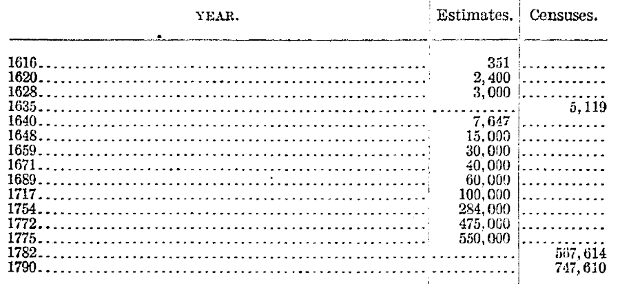 in 1616, there were just 351 English colonists in Virginia