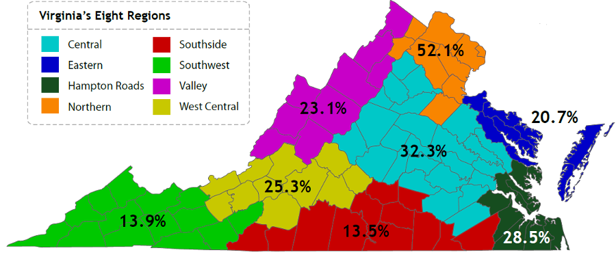 the contrast between educational attainment in Northern Virginia vs. Southside or Southwestern Virginia is clear