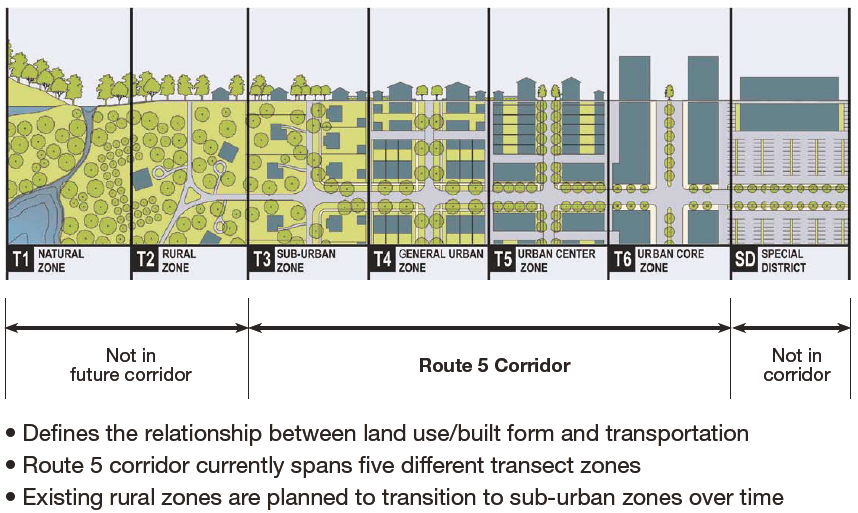 proposed transect zones between rural and urban areas southeast of Richmond, for planning the expansion of Route 5