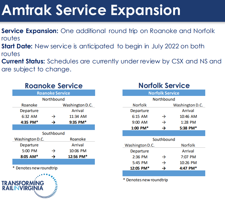 a second Amtrak train to Roanoke was announced in 2022