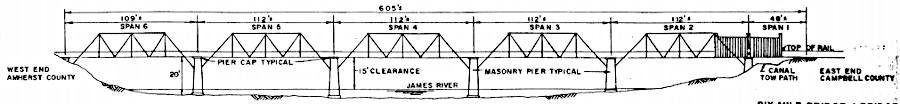 the Atlantic, Mississippi & Ohio Railroad replaced the wooden trusses on its bridges at Lynchburg with iron trusses in 1870-71