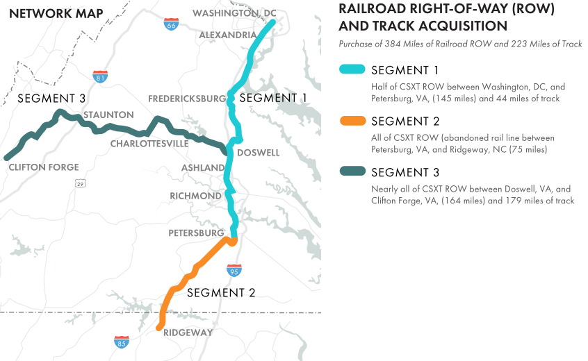 the Commonwealth of Virginia agreed to purchase 384 miles of right-of-way and 223 miles of track owned by CSX in the $3.7 billion Transforming Rail in Virginia initiative