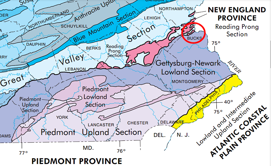the Delaware River is navigable into the Great Valley, at the northern edge of Bucks County (red circle), but shallow upstream of Trenton/Philadelphia