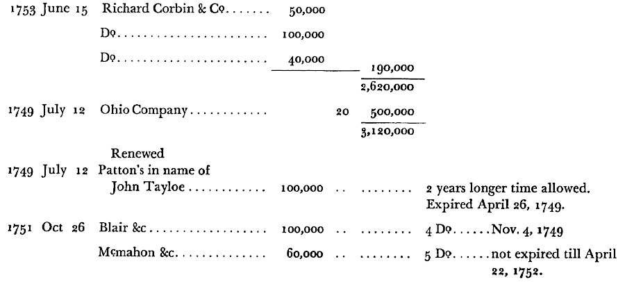 multiple well-connected land speculators sought land grants from the Governor's Council in Virginia and royal officials in London