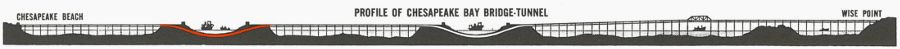 the Chesapeake Bay Bridge-Tunnel connected the Eastern Shore to Hampton Roads in 1964