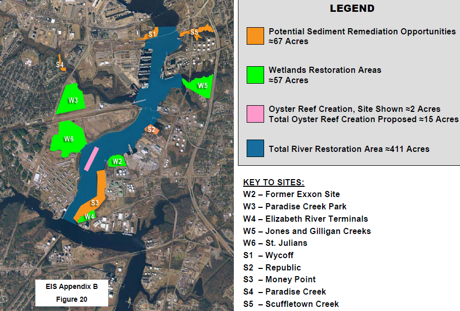 mitigation of impacts on submerged bottomland and open water habitat by the Craney Island project included restoring wetlands and creating oyster reefs in the Southern Branch of the Elizabeth River, near the Norfolk Navy Shipyard