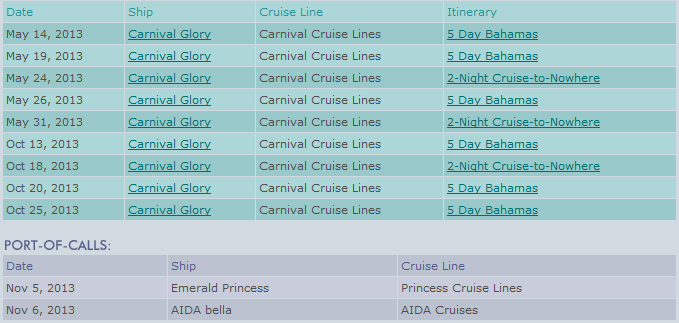 only Carnival Cruise Line scheduled cruises that launched from Norfolk in 2012 and 2013, though other companies visited with port-of-call stops