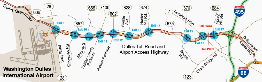 tolls paid by drivers using the 14-mile Dulles Toll Road will provide the majority of funding for the 23-mile Silver Line extension of Metrorail to Dulles airport