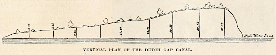 a 15-foot deep canal required excavating 67,000 cubic yards, with workers digging 31 yards deep at the north-west end and nearly 12 yards at the south-east end