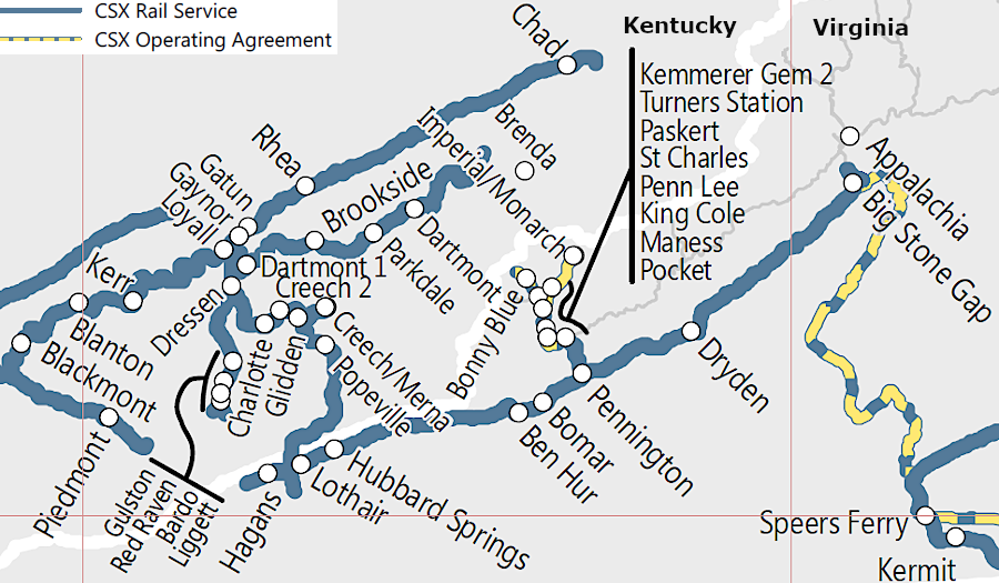 the Louisville and Nashville Railroad abandoned its track to Cumberland Gap in 1958, and CSX still relies upon the Hagans Tunnel to connect tracks serving Kentucky and Virginia coalfields