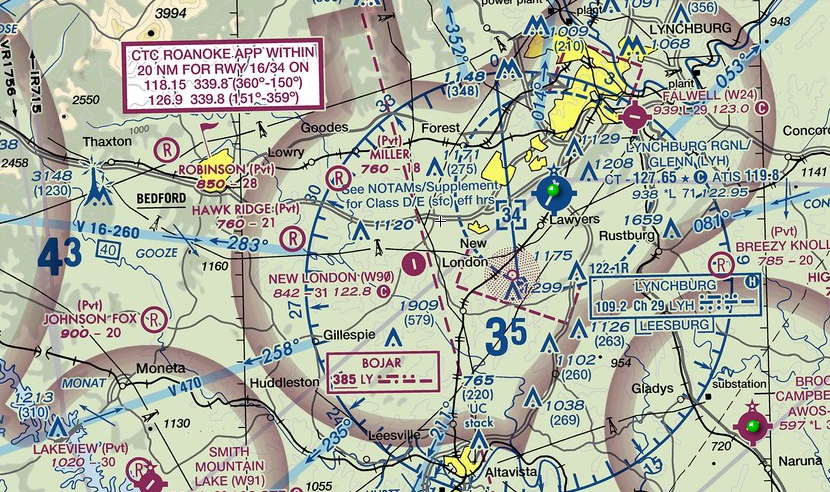 aeronautical chart for area including Lynchburg Regional Airport (LYH)