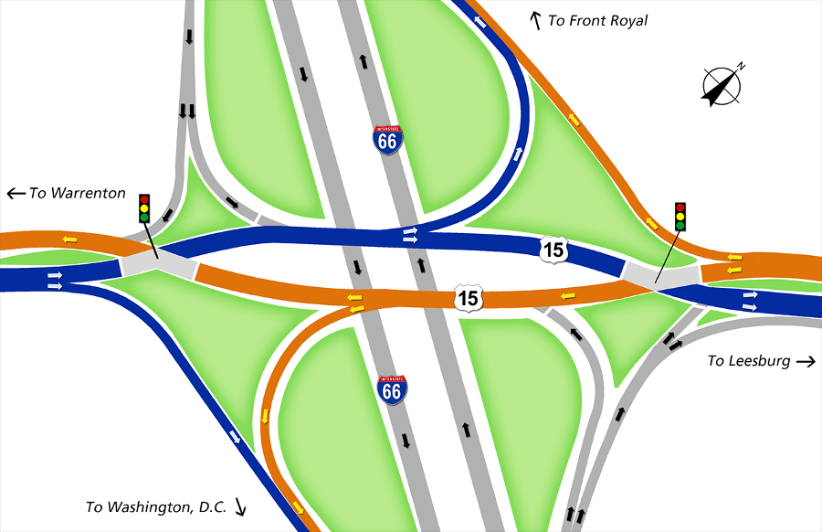 the Route 15 bridge over I-66 in Haymarket (Prince William County) was converted into a diverging diamond interchange in 2016