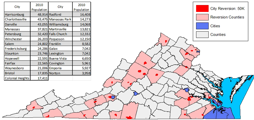 27 Virginia cities (red) had the option of becoming a town within the adjacent or surrounding county (beige) in 2017, unlike 9 cities with more than 50,000 people (blue)