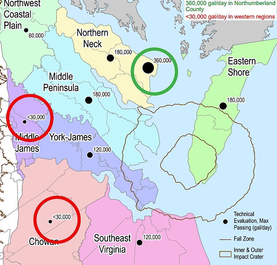 any new major withdrawals from the Eastern Virginia Groundwater Management Area risk reducing pressure below the critical threshold