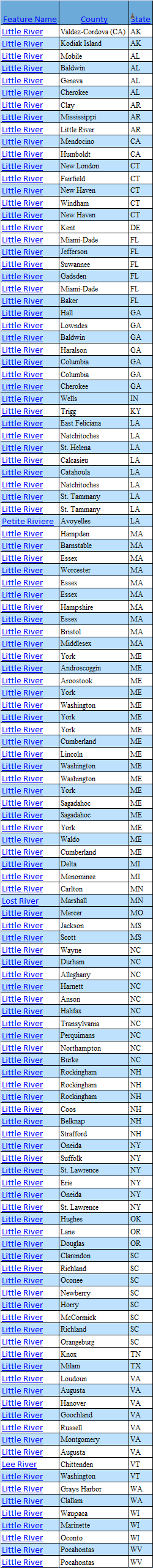 there are at least 128 streams named Little River in 30 states, including six in Virginia