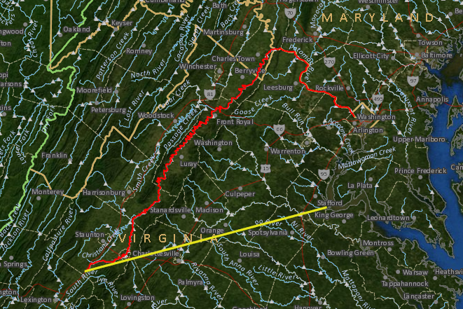 the 255-mile natural flow path from South River headwaters to Tidewater via the Shenandoah and Potomac (rivers red line) is much longer than 135-mile straight shot (yellow line)