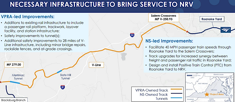 using the Virginian Railway line required upgrading the Slate Hill and Merrimac tunnels