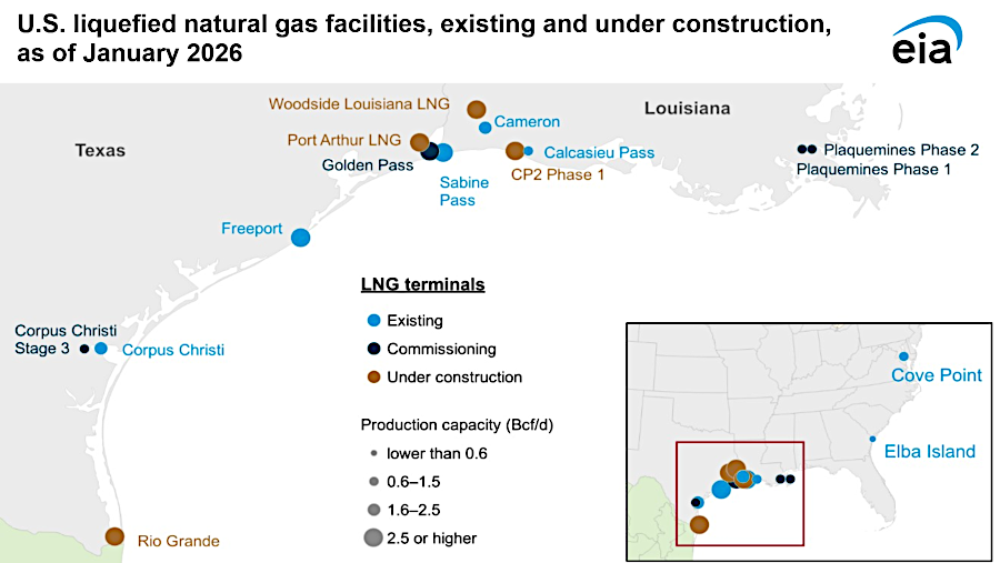 by 2026, the United States had nine terminals exporting liquified natural gas